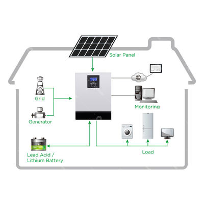 Sliding Gate Horse Yard 48V 800W Solar Energy Power System